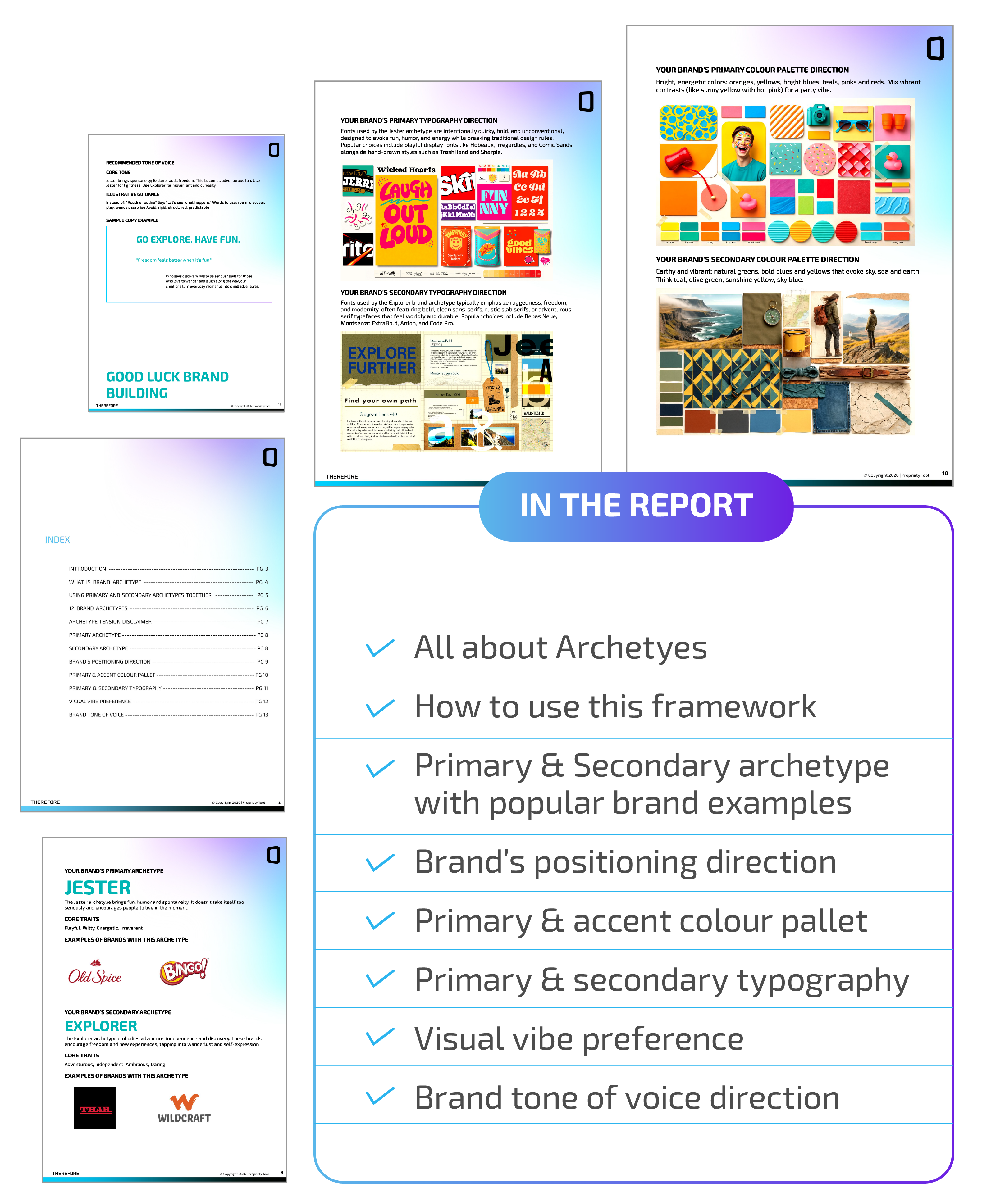 Sample pages from the Brand Personality Blueprint premium report